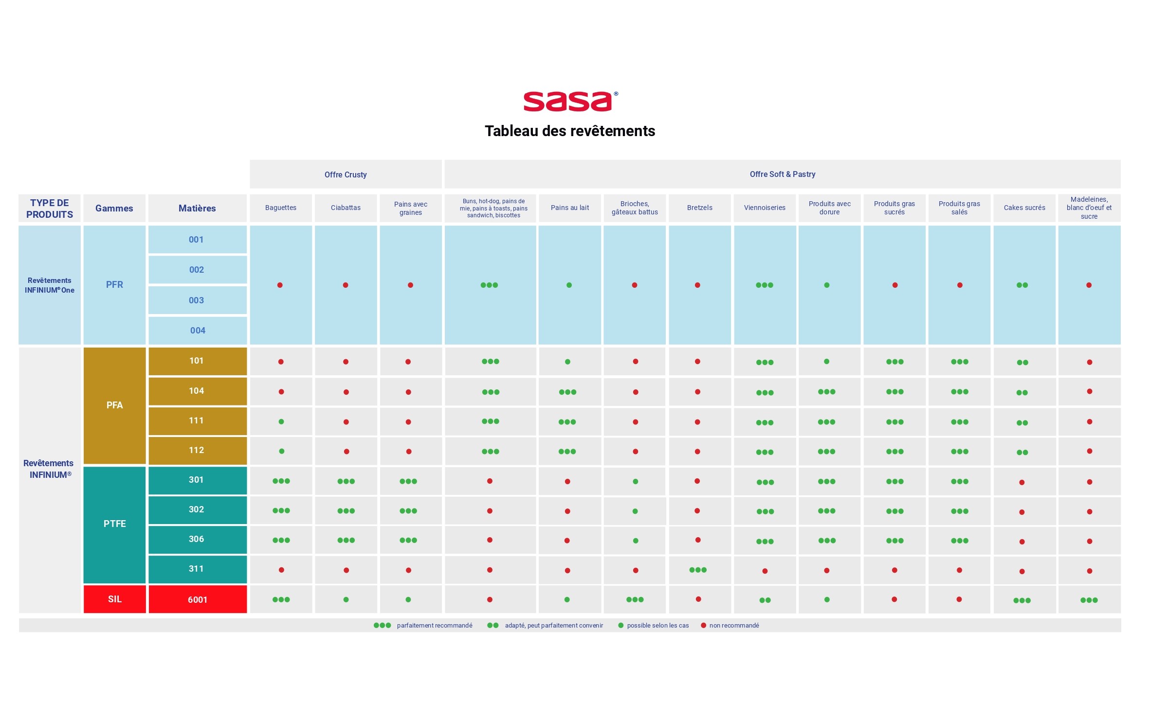 tableau comparatif